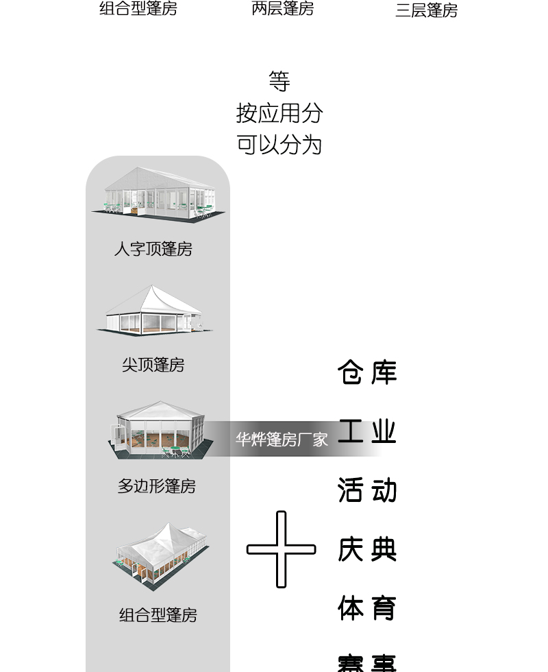 装配式篷房