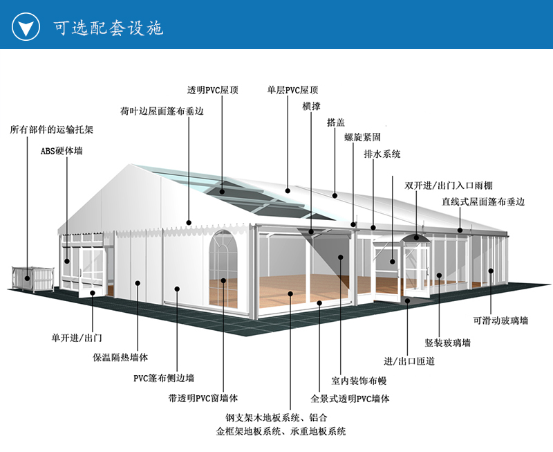 硬墙体篷房系列