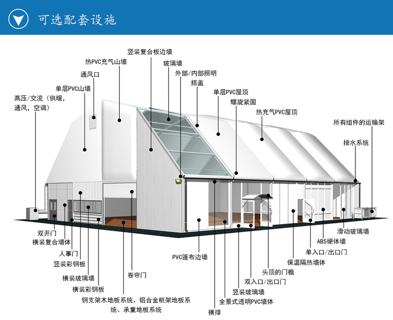 多拱形篷房,华烨多拱形篷房