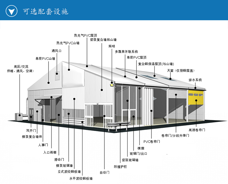 双层弧形篷房