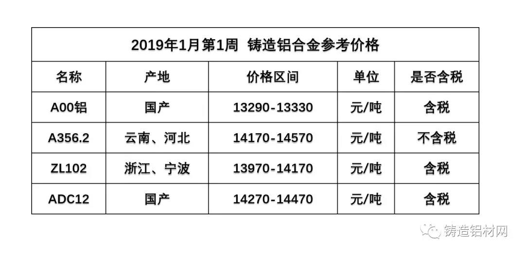 铝合金价格