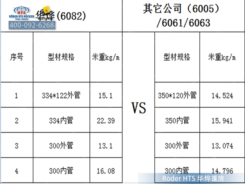 篷房仓库
