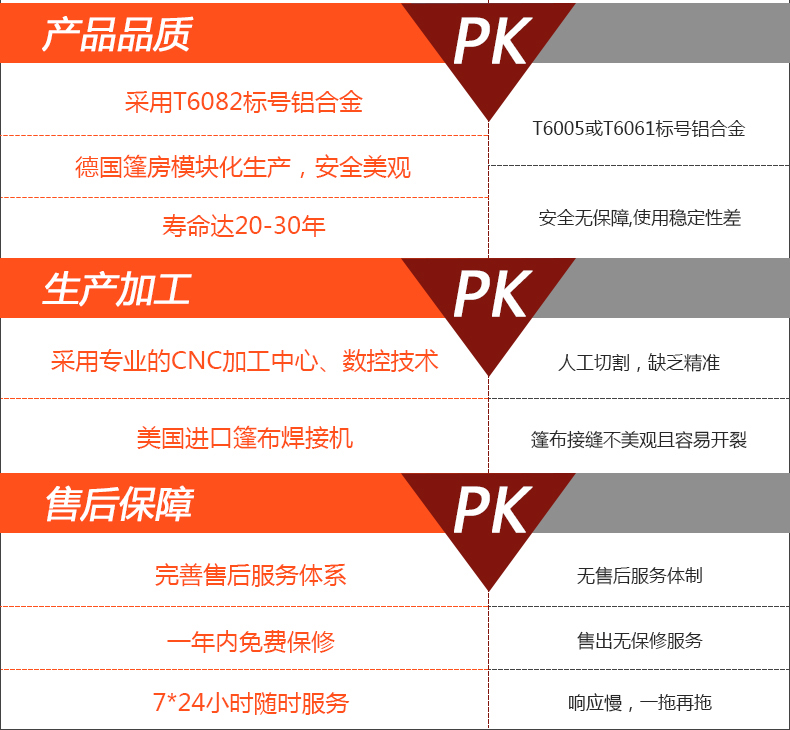 铝合金大篷房