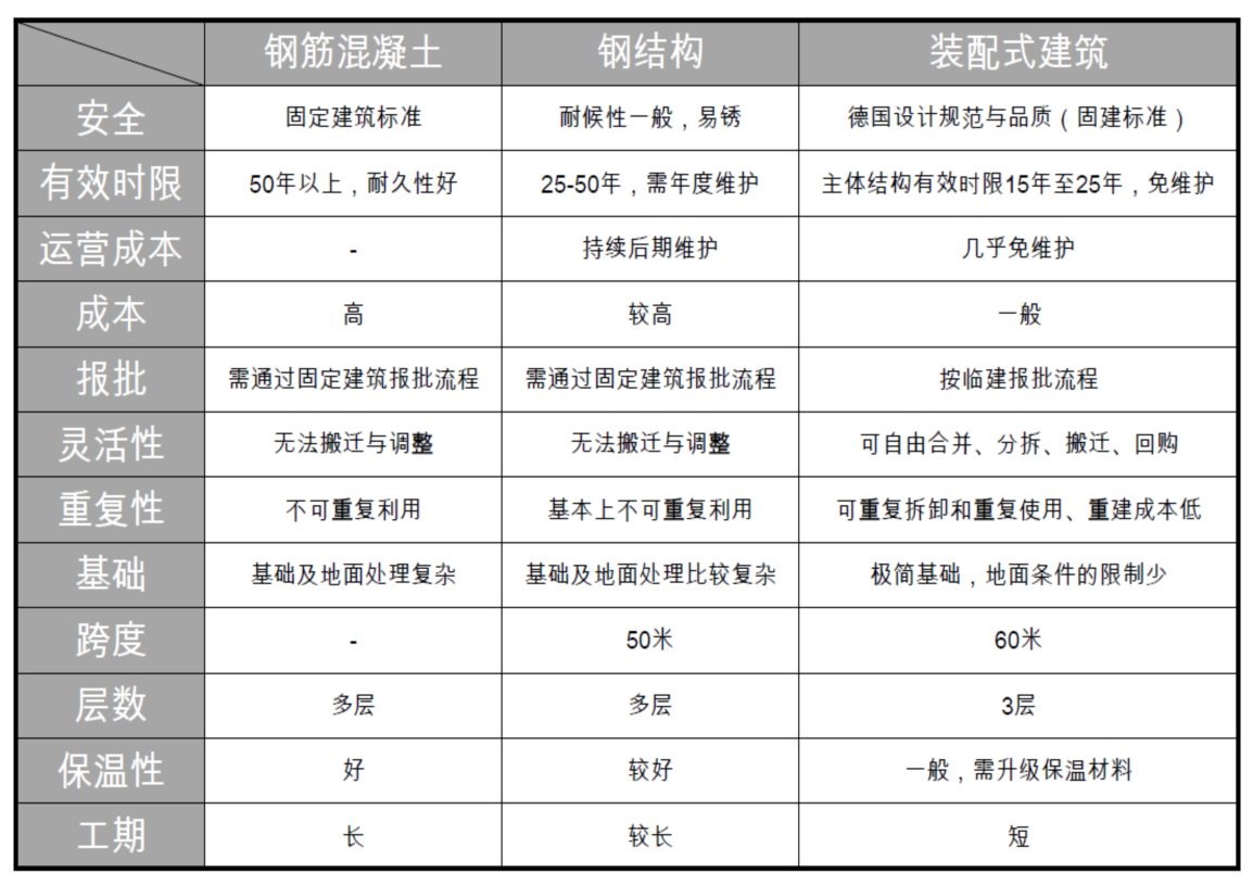 铝合金篷房
