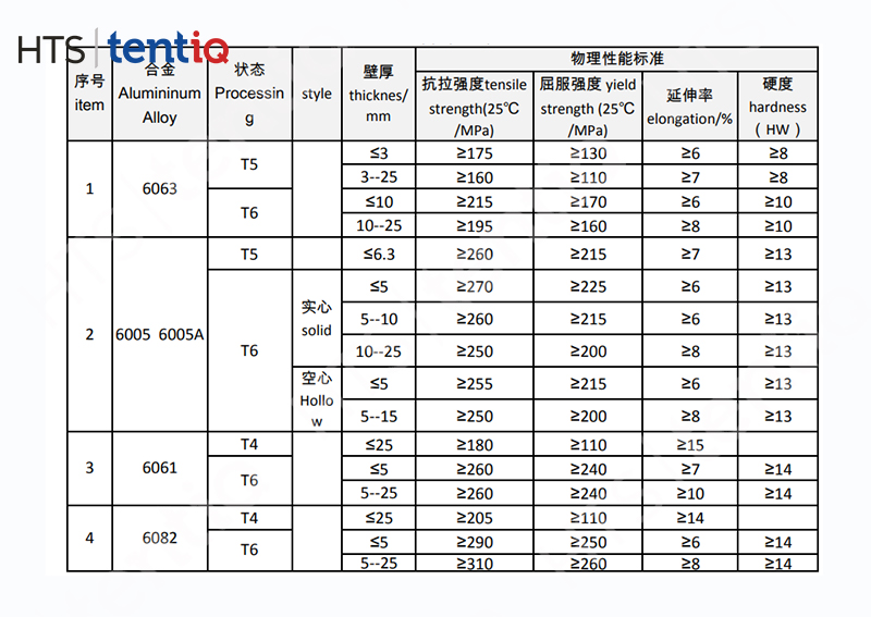 铝合金篷房