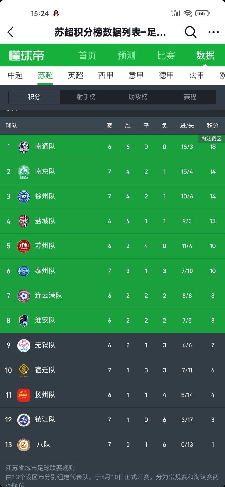 江苏省城市足球联赛（“苏超”）