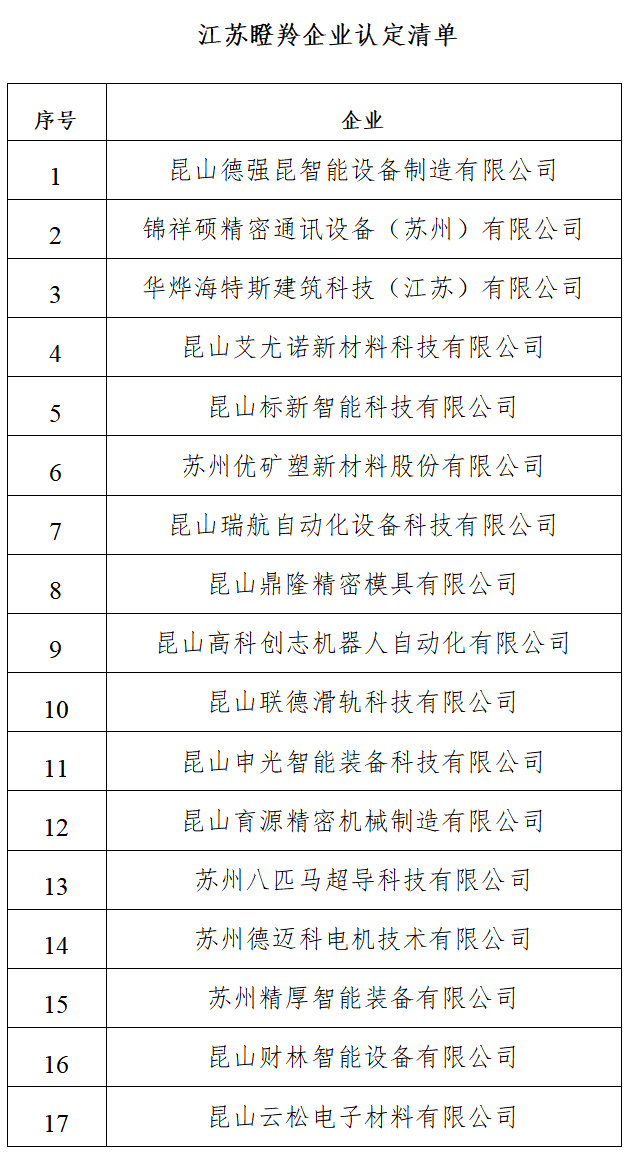 重磅喜讯！华烨海特斯荣登 2025 江苏省瞪羚企业榜单